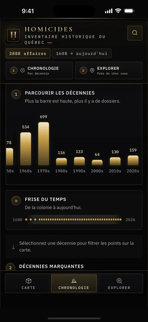 La chronologie par décennie, de 1608 à aujourd’hui
